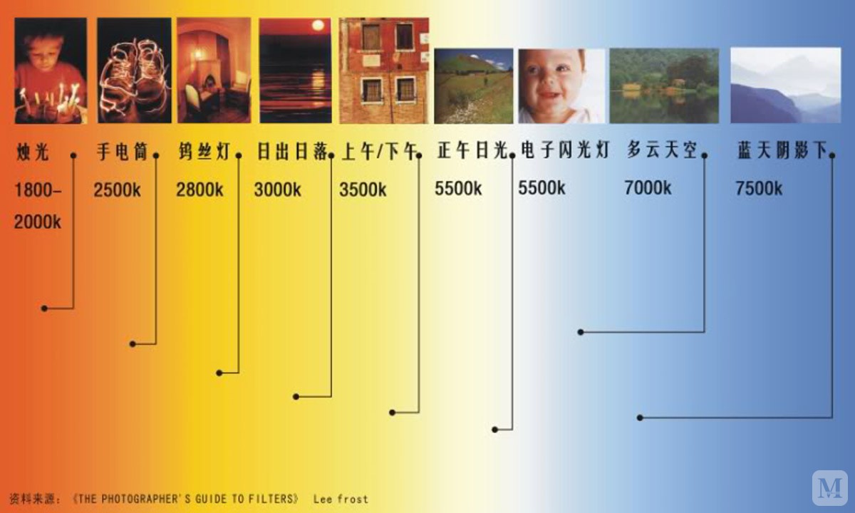 实用又美观的家庭照明布置术
