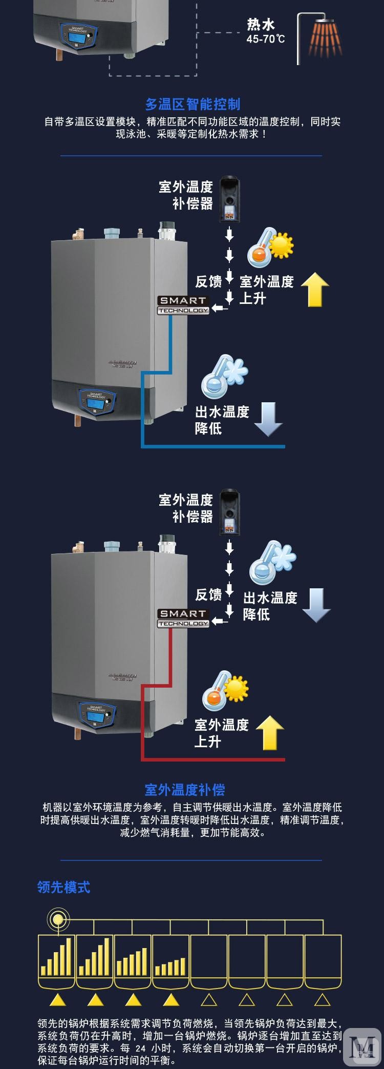 ao史密斯免水量服务器的工作原理是什么？  第1张
