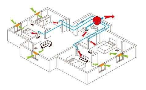 家用新风系统安装步骤是什么?